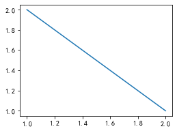 Matplotlib 03-ָʽԲ