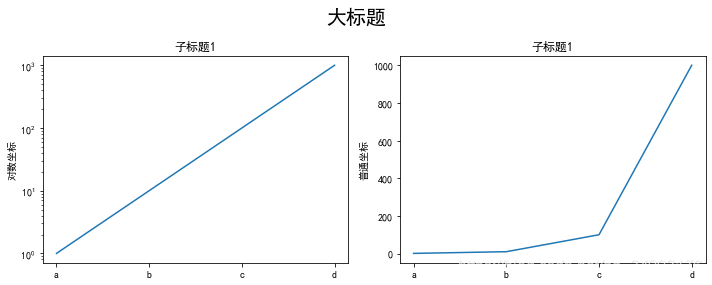 Matplotlib 03-ָʽԲ