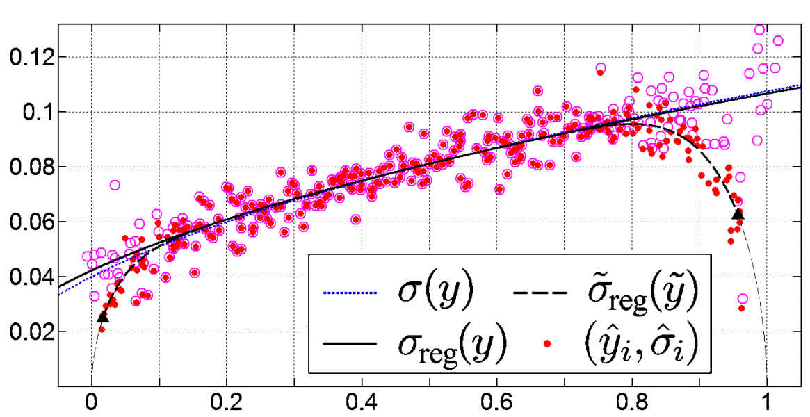 Practical Poissonian-Gaussian noise modeling and fitting for single-image raw-data