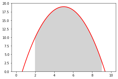 Matplotlib 02-ʼǬ