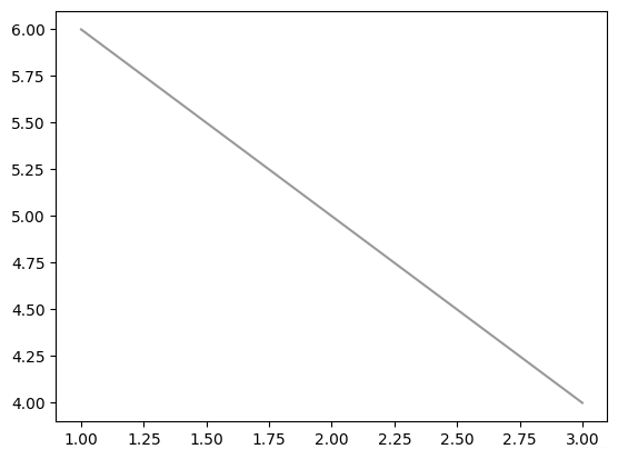 Matplotlib 05-ʽɫ㷼