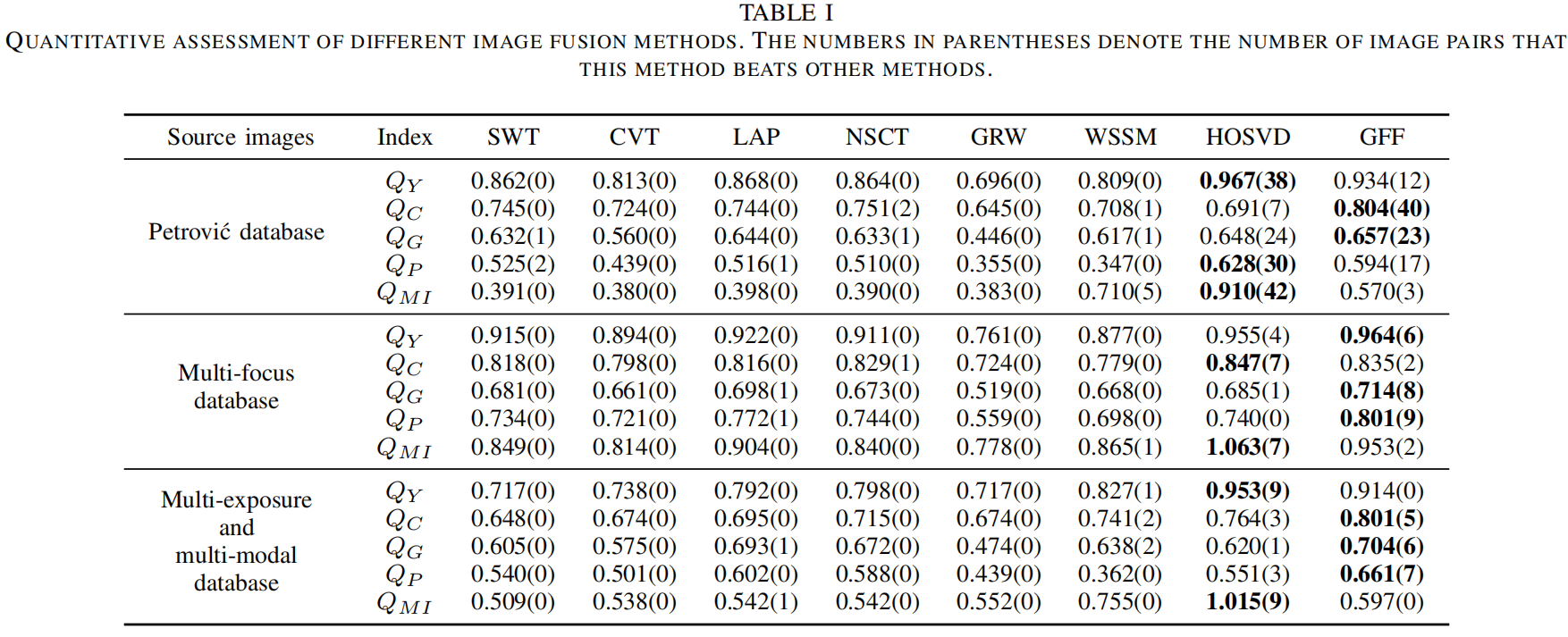 ͼںϣImage Fusion with Guided Filtering