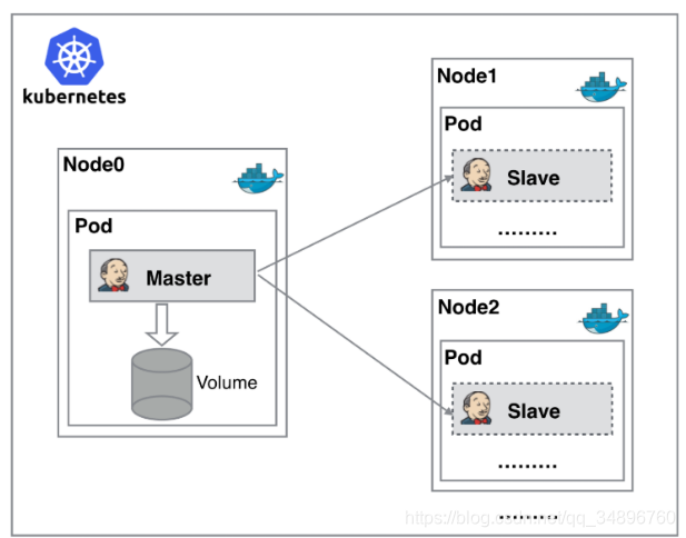 ̬jenkins slave