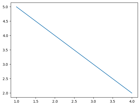 Matplotlib 05-ʽɫ㷼