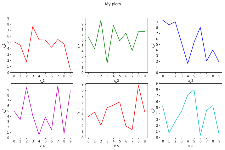 Matplotlib 02-ʼǬ