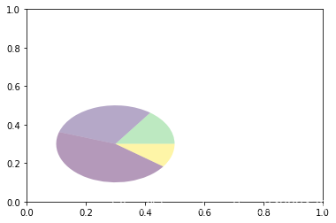 Matplotlib 02-ʼǬ