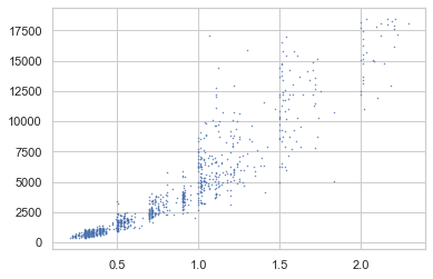 Matplotlib 06-ͨ