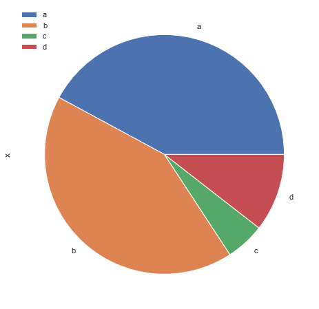 Matplotlib 06-ͨ