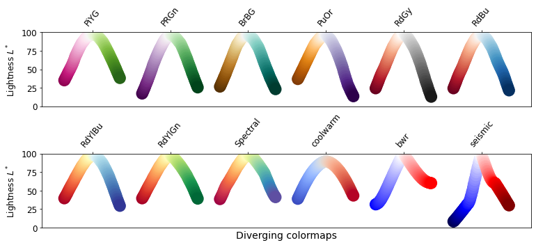 Matplotlib 05-ʽɫ㷼