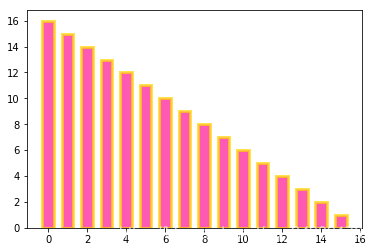 Matplotlib 02-ʼǬ