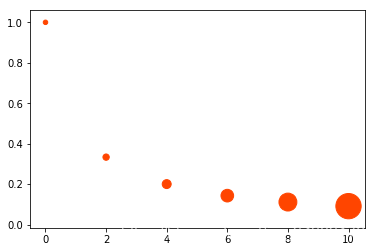 Matplotlib 02-ʼǬ