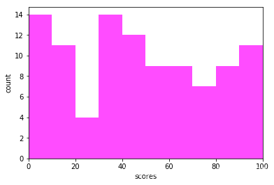 Matplotlib 02-ʼǬ