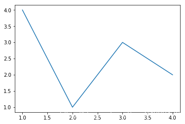 Matplotlib 01-ͼλʶ