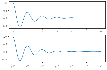 Matplotlib 04-ͼüĿ