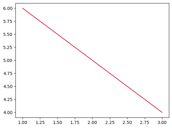 Matplotlib 05-ʽɫ㷼