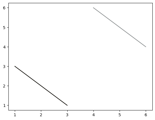 Matplotlib 05-ʽɫ㷼