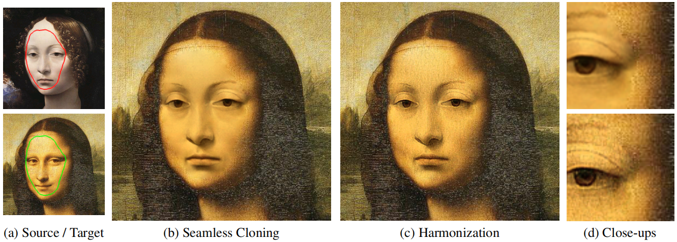 图像合成:Multi-scale Image Harmonization