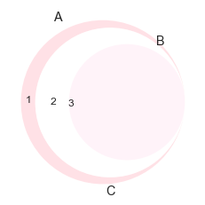 Matplotlib 06-ͨ