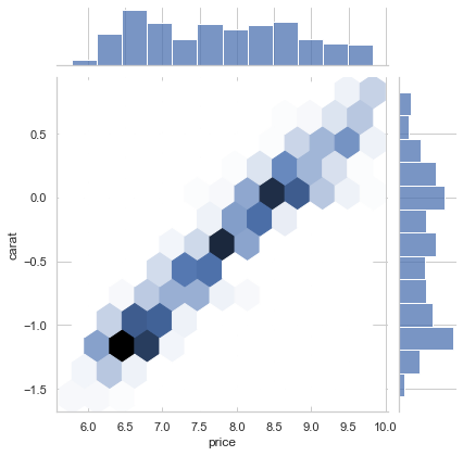 Matplotlib 06-ͨ