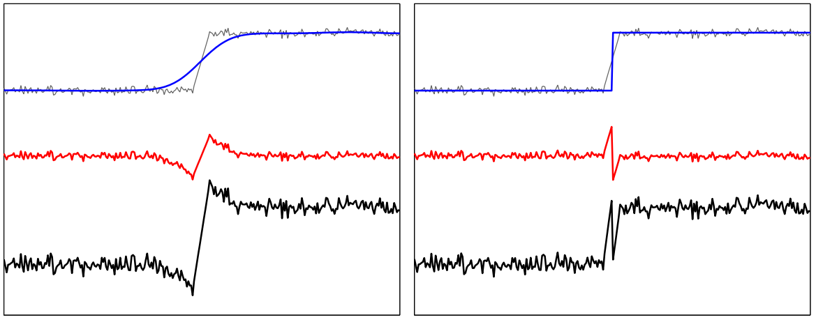 ɫӳ䣺Edge-Preserving Decompositions for Multi-Scale Tone and Detail Manipulation