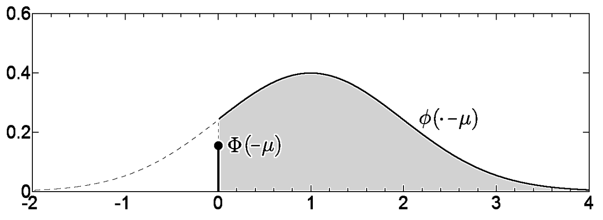 Practical Poissonian-Gaussian noise modeling and fitting for single-image raw-data