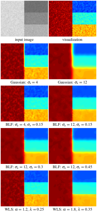 ɫӳ䣺Edge-Preserving Decompositions for Multi-Scale Tone and Detail Manipulation