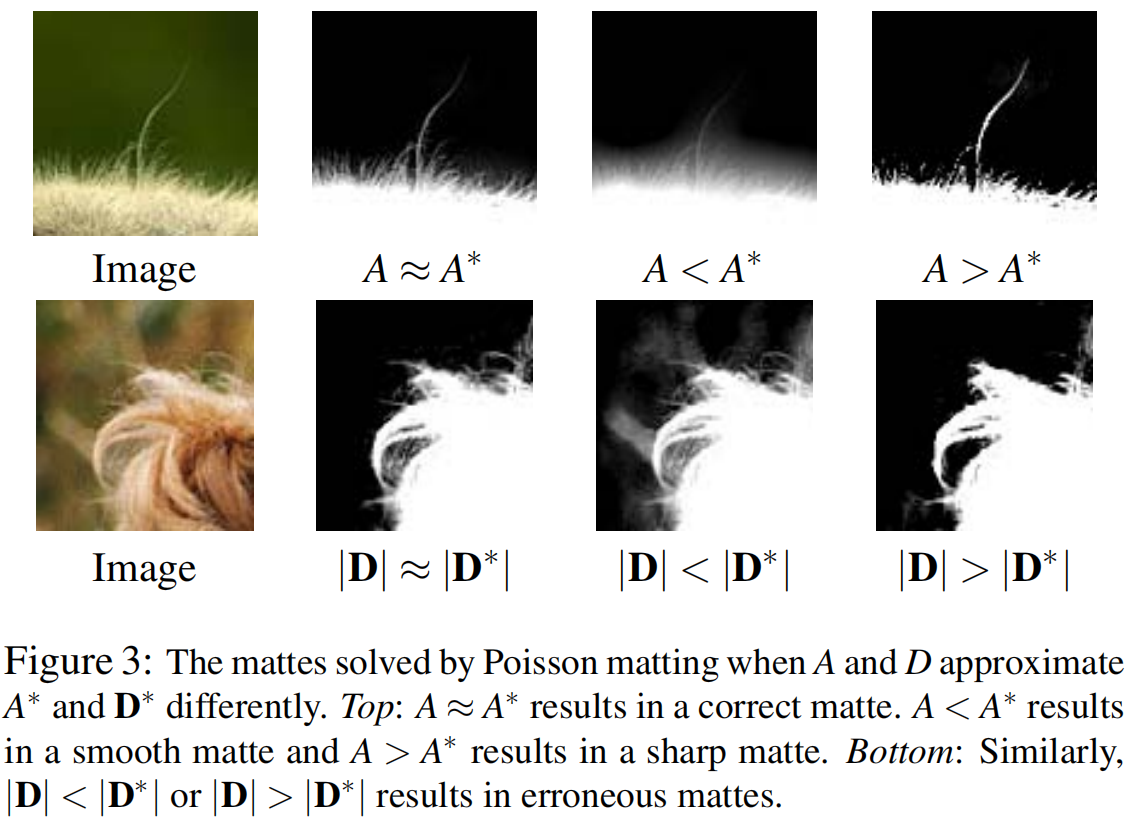 ɿͼPoisson Matting