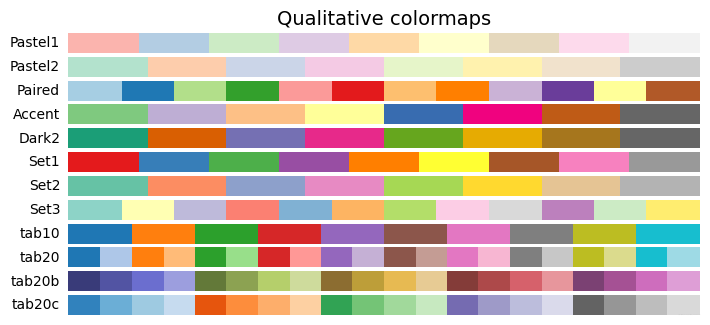 Matplotlib 05-ʽɫ㷼