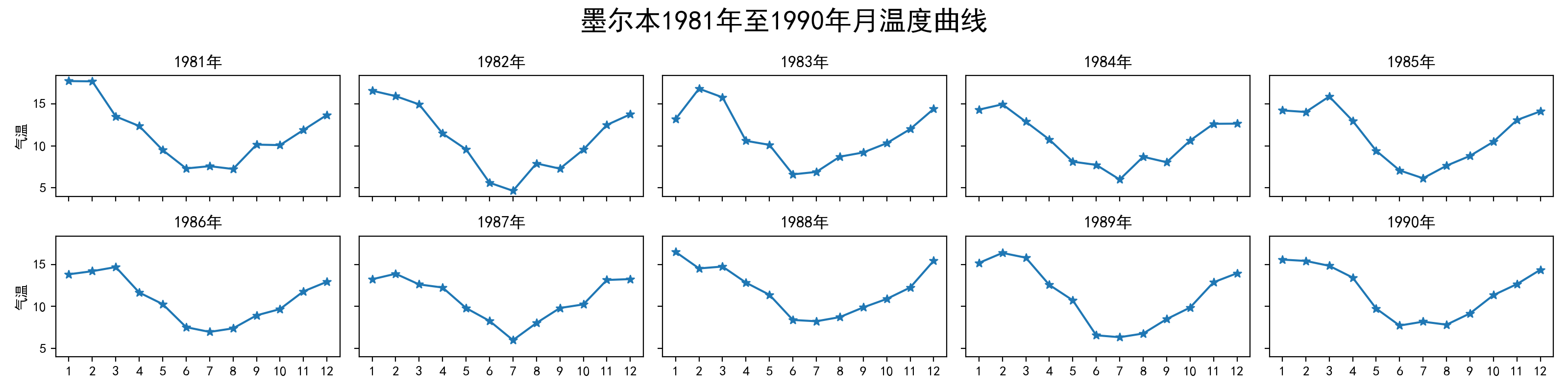 Matplotlib 03-ָʽԲ