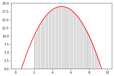 Matplotlib 02-ʼǬ