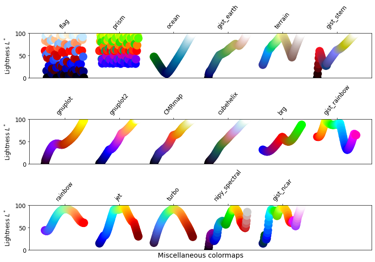 Matplotlib 05-ʽɫ㷼