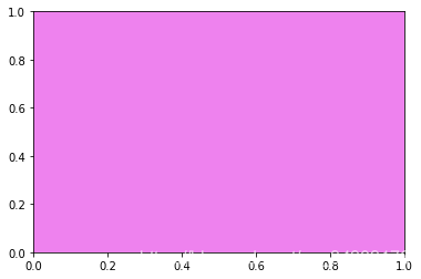 Matplotlib 02-ʼǬ