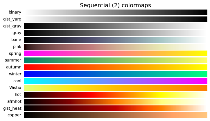 Matplotlib 05-ʽɫ㷼