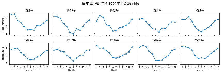 Matplotlib 03-ָʽԲ