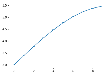 Matplotlib 02-ʼǬ