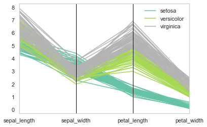 Matplotlib 06-ͨ