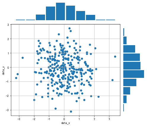 Matplotlib 03-ָʽԲ