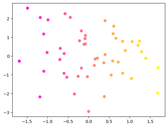 Matplotlib 05-ʽɫ㷼