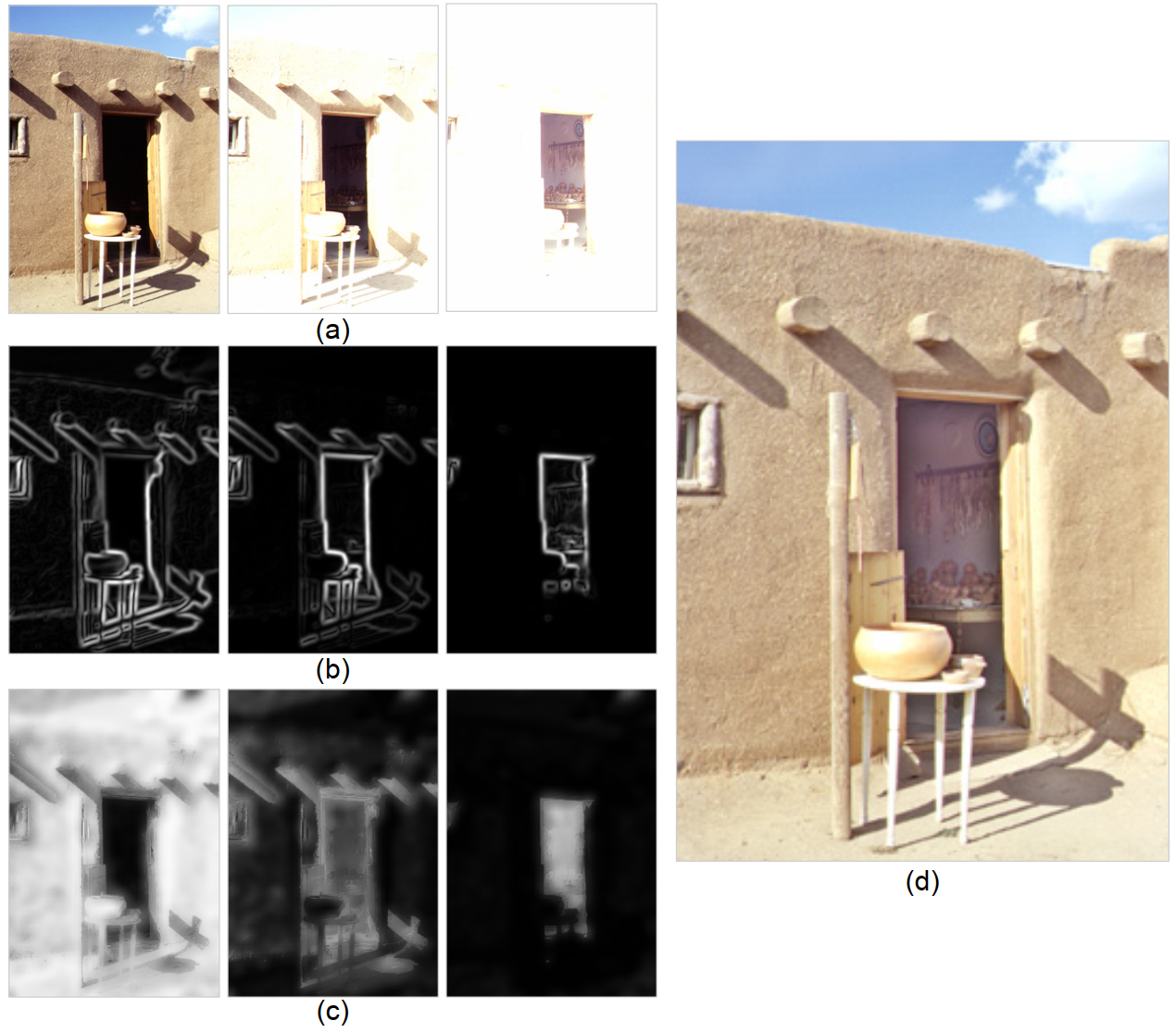 ͼںϣGradient-directed Composition of Multi-exposure Images