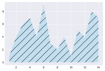 Matplotlib 06-ͨ