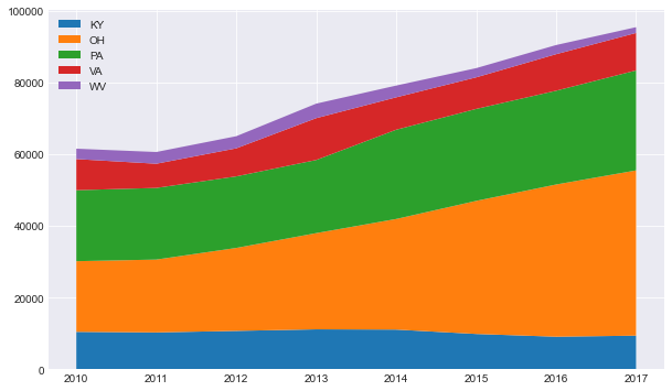 Matplotlib 06-ͨ