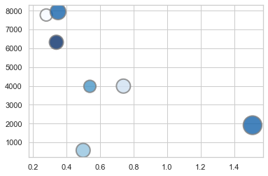 Matplotlib 06-ͨ