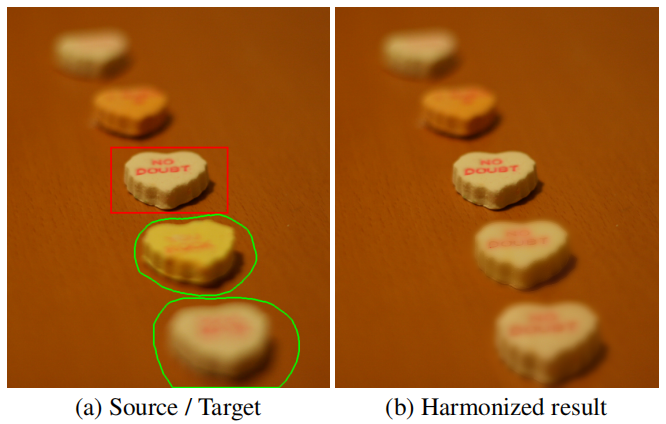 ͼϳɣMulti-scale Image Harmonization