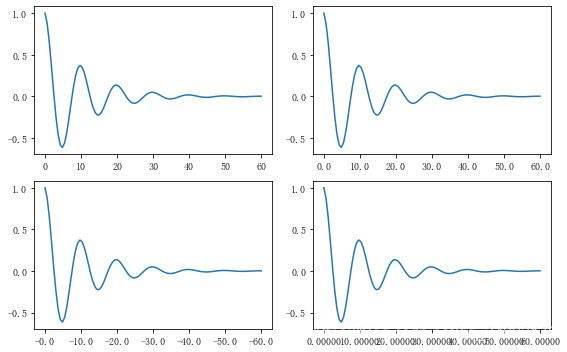 Matplotlib 04-ͼüĿ