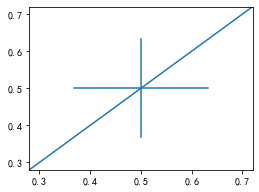 Matplotlib 03-ָʽԲ