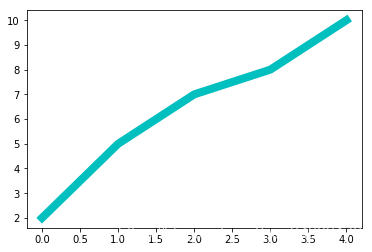 Matplotlib 02-ʼǬ