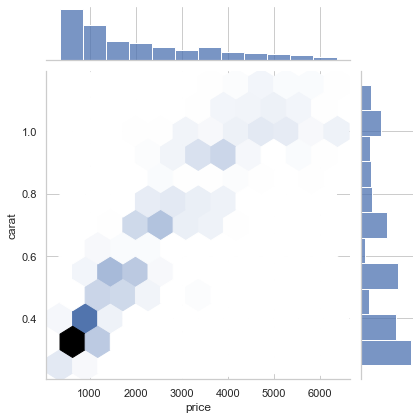 Matplotlib 06-ͨ