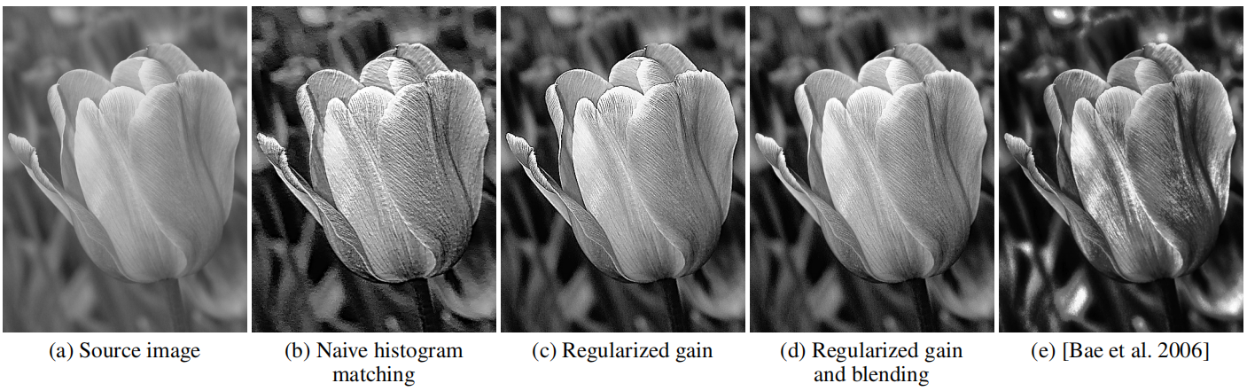 ͼϳɣMulti-scale Image Harmonization