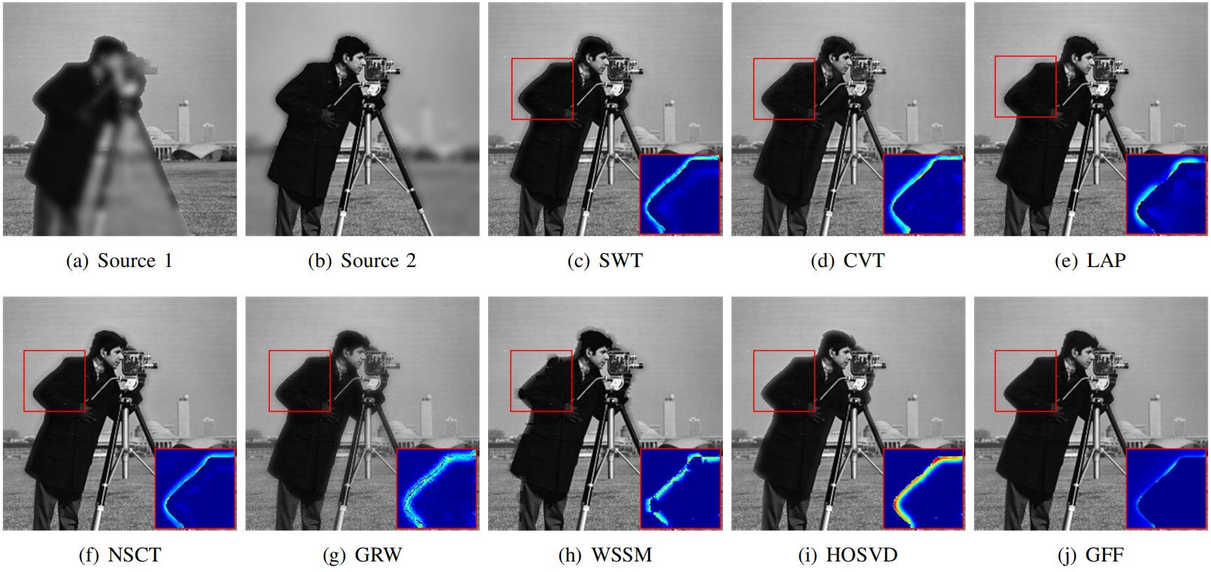 ͼںϣImage Fusion with Guided Filtering