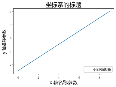 Matplotlib 04-ͼüĿ